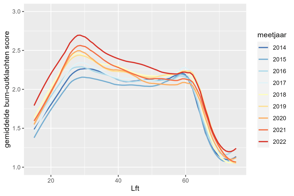 TNO generatieverschillen